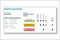 VHF - Frequenz- und Rhythmuskontrolle