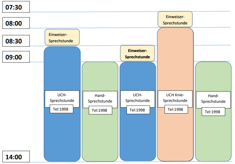 Sprechstunde 20230425